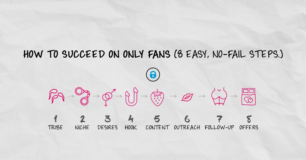 How to Be Successful on Only Fans?